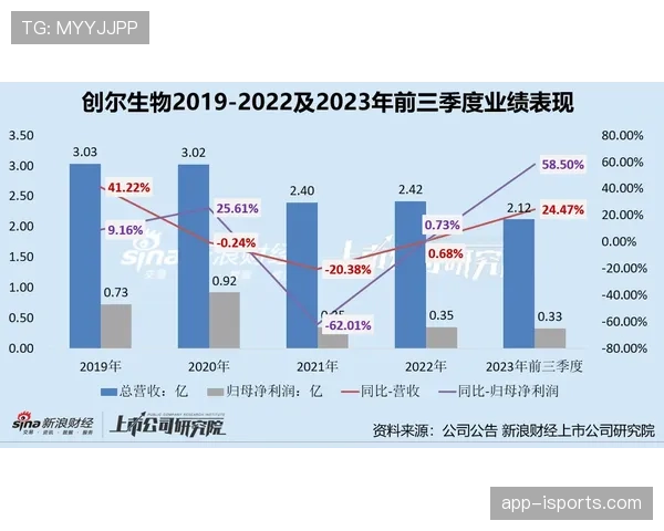 吉达联合重返巅峰之路：当前阶段表现波动与竞争格局变化