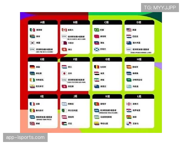 2026世界杯48队12小组赛制如何规定小组第三如何晋级淘汰赛