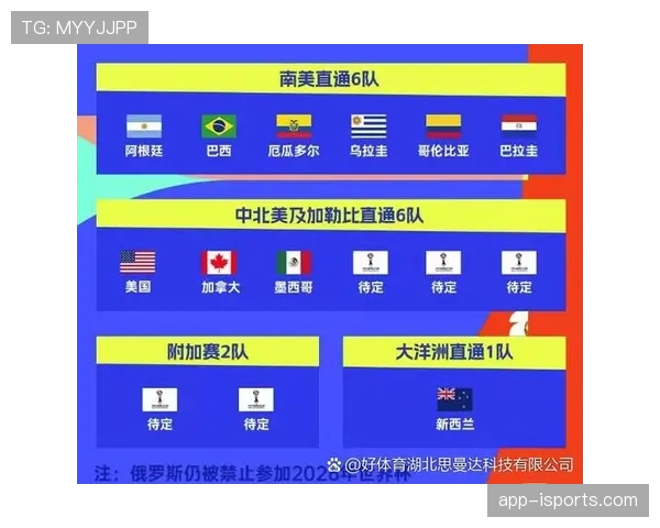 2026世界杯第三晋级最新规则 2026世界杯第三晋级最新规则