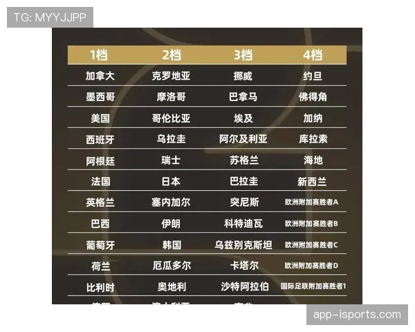 2026世界杯完整版出线筛选详解